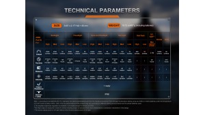 Fenix LR35R PRO - LED & UV - Lanternă profesională - 10000 Lumeni - 500 Metri
